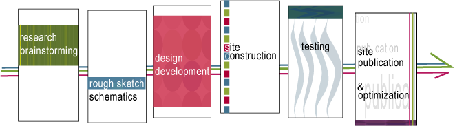 typical red green blue studio web design project timeline